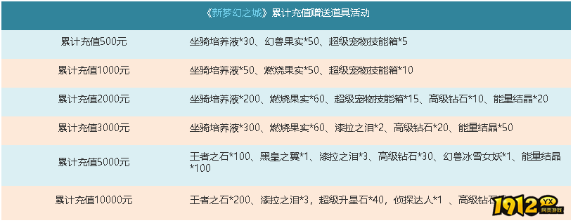 1912yx《梦幻之城》8月13日-8月15日分月中活动