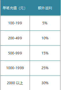 1912yx《梦幻之城》11月17日-19日月中活动公告 1912yx《梦幻之城》11月17日-19日月中活动公告