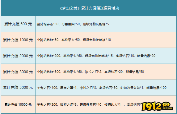 1912yx《梦幻之城》9月29日-10月1日月末活动公告